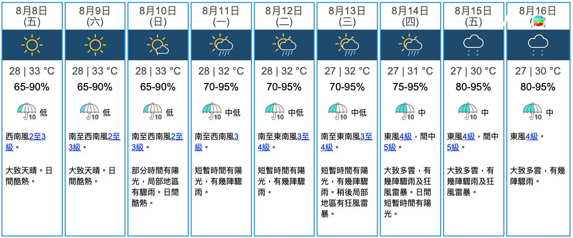 打風｜天文台：2個低壓區出現 料香港將受影響 下周再狂風雷暴