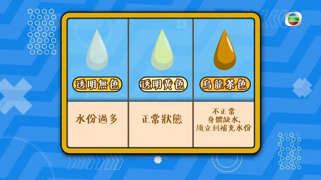 飲水量計算｜一日8杯水係錯？醫生教你正確飲水公式 每日飲水不能超過X公升！