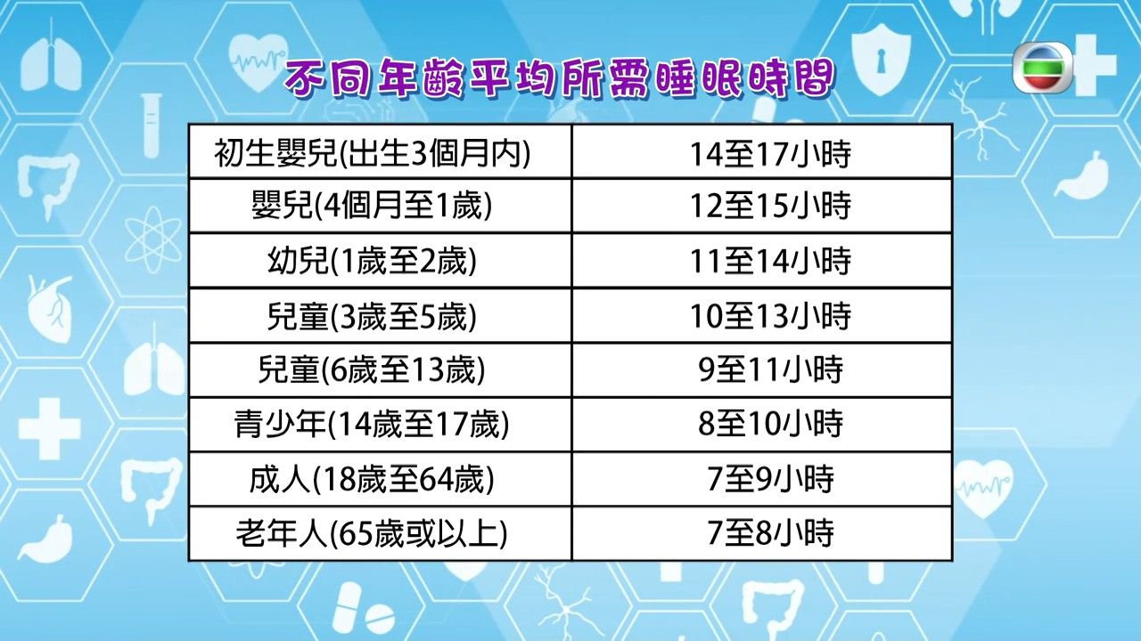 睡眠時間｜長期睡眠不足會腦退化？補眠原來對身體不好！10秒測自己是否患失眠症