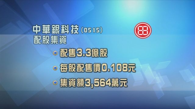 中華銀科技配股集資逾3500萬元 作價較昨日收市折讓一成六