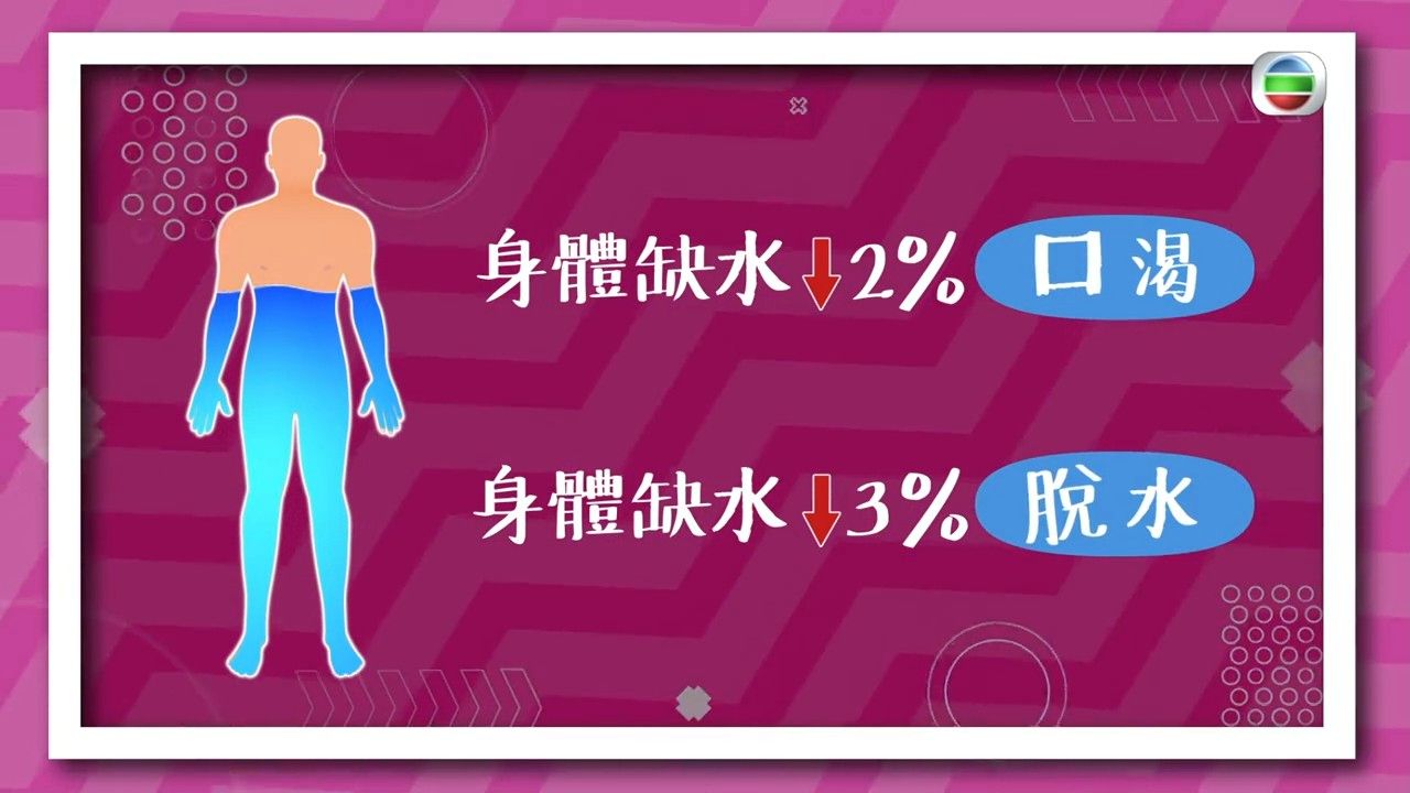 飲水量計算｜一日8杯水係錯？醫生教你正確飲水公式 每日飲水不能超過X公升！