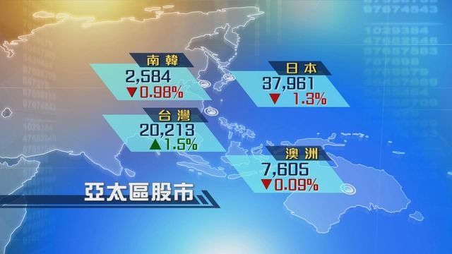 亞太區股市普遍下跌 台灣股市有反彈