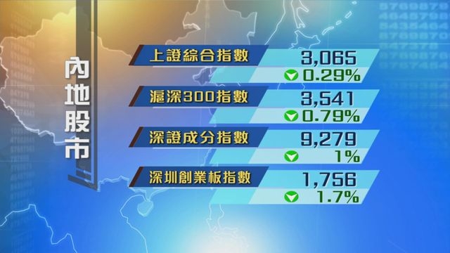 內地股市反覆下跌 深圳創業板指數跌幅較大